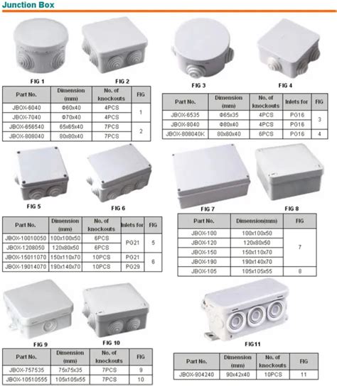 typical junction box dimensions|junction box standard sizes.